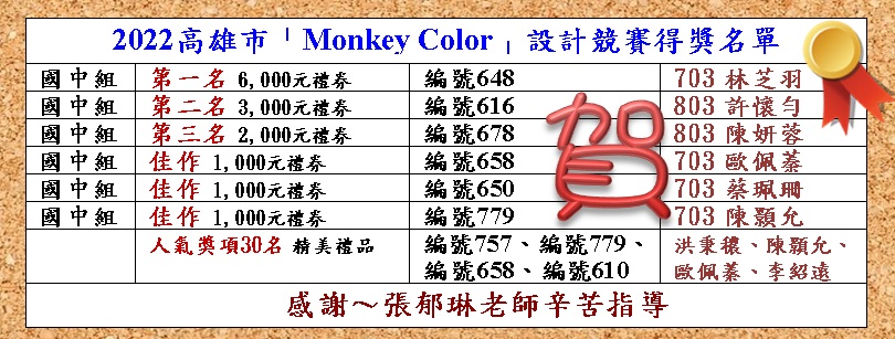 2022高雄市「Monkey Color」設計競賽